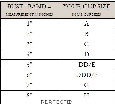 Cup deals size chart