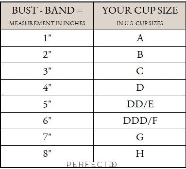 BRA SIZING, FIT GUIDE & MEASUREMENT CHART – PerfectDD